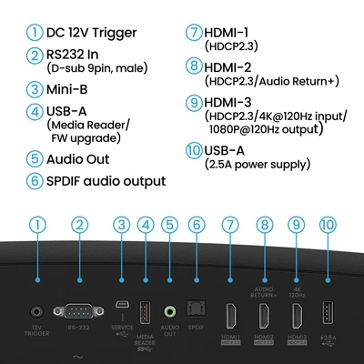 BENQ W2720i 4K projektor