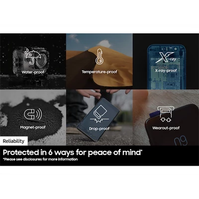 SAMSUNG Memóriakártya, PRO Plus + Reader microSDXC 512GB, CLASS 10, UHS-I, U3, V30, A2, R180/W130