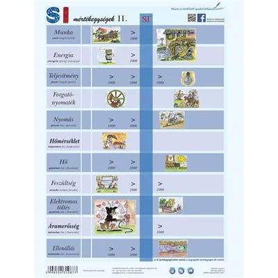 Tanulói munkalap, A4,  STIEFEL 